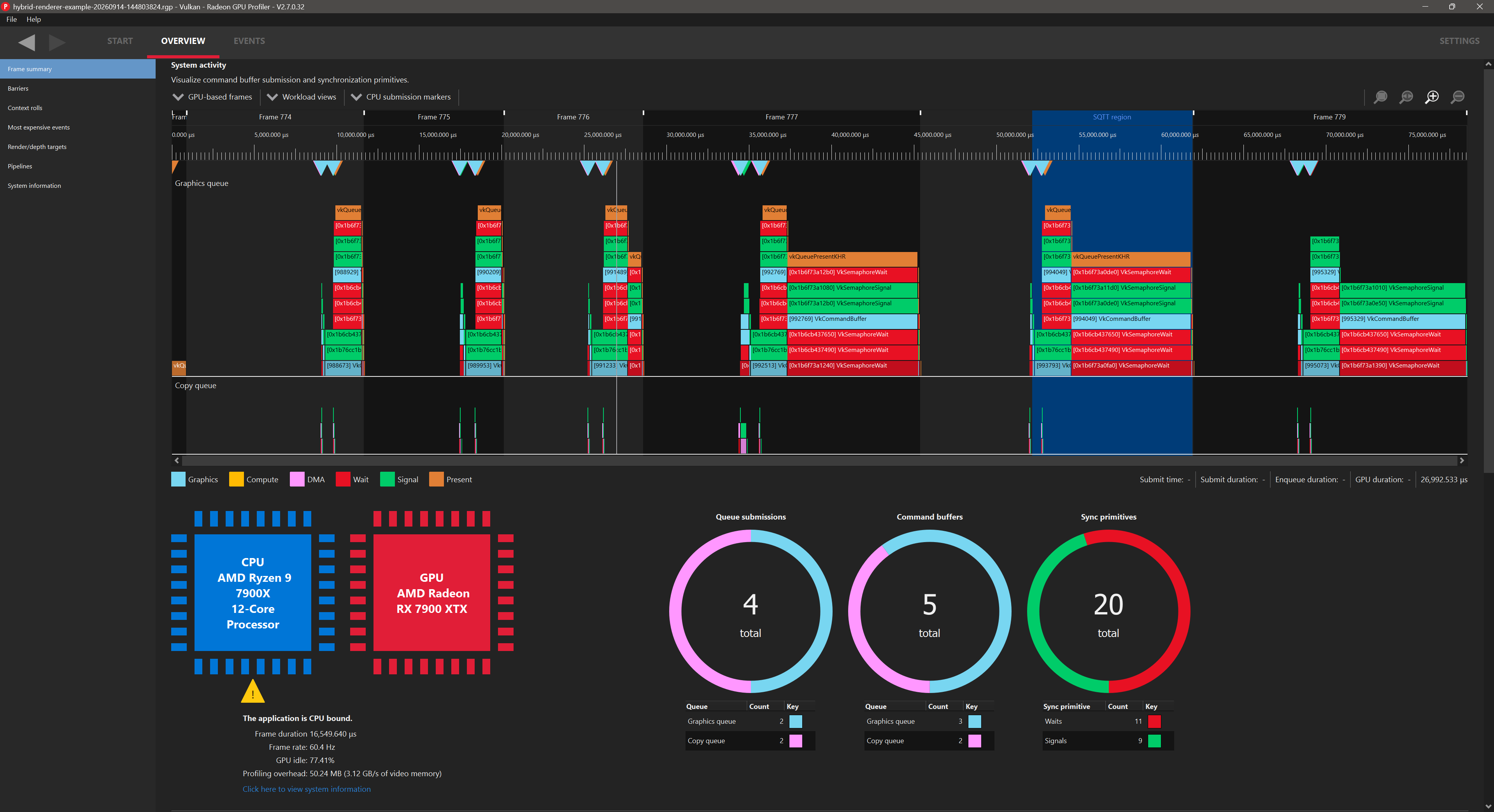 AMD RGP: Queue submissions, waits and synchronization in a Radeon workload.