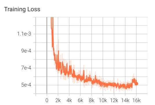 Training loss for a single neural-material run, inside the Breda framework.